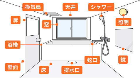 浴室クリーニングの作業範囲